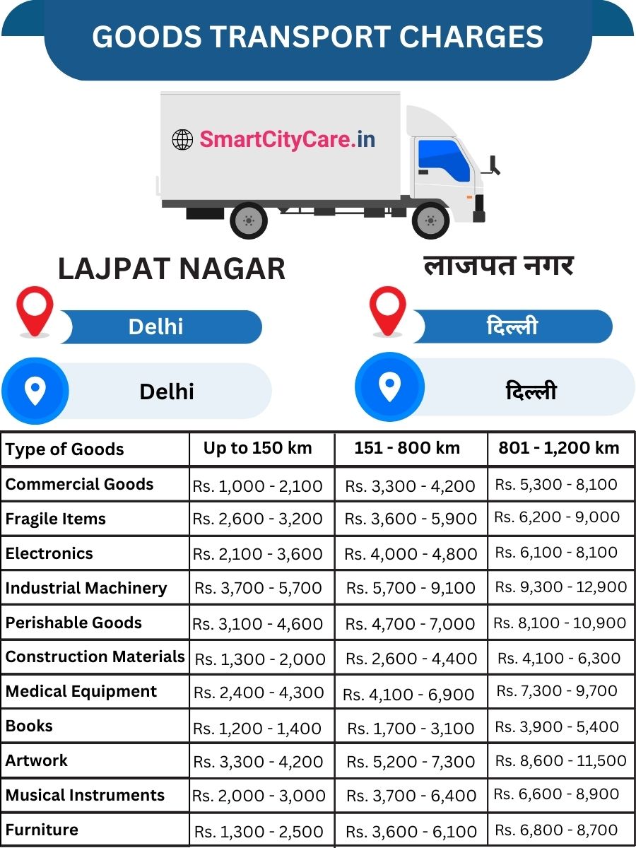 Goods Transport Charges in Lajpat Nagar, Delhi