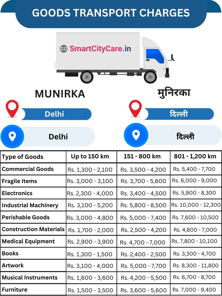 Goods Transport Charges in Munirka, Delhi