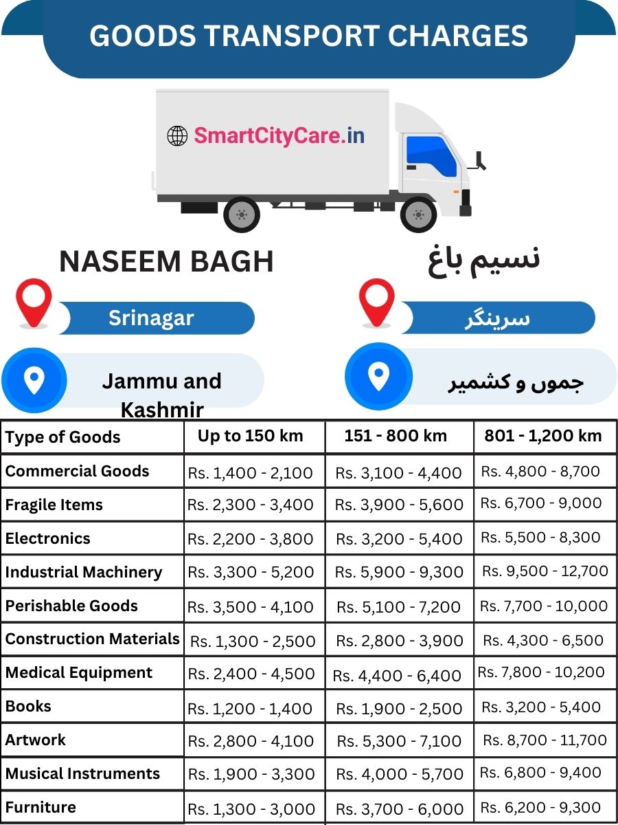 Goods Transport Charges in Naseem Bagh
