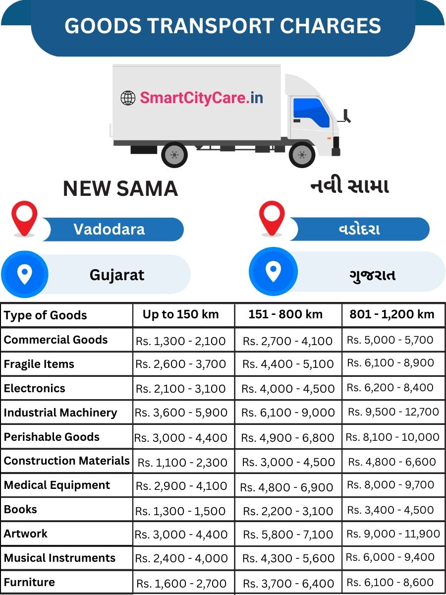 Goods Transport Charges in New Sama, Vadodara