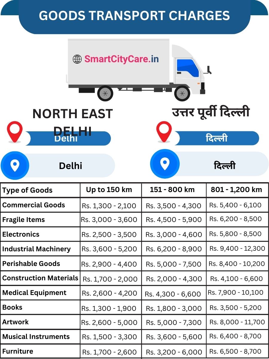 Goods Transport Charges in North East Delhi, Delhi