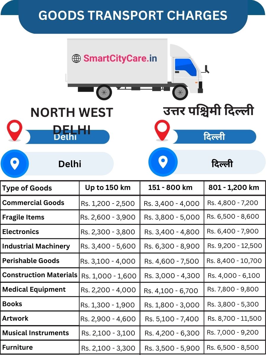 Goods Transport Charges in North West Delhi, Delhi