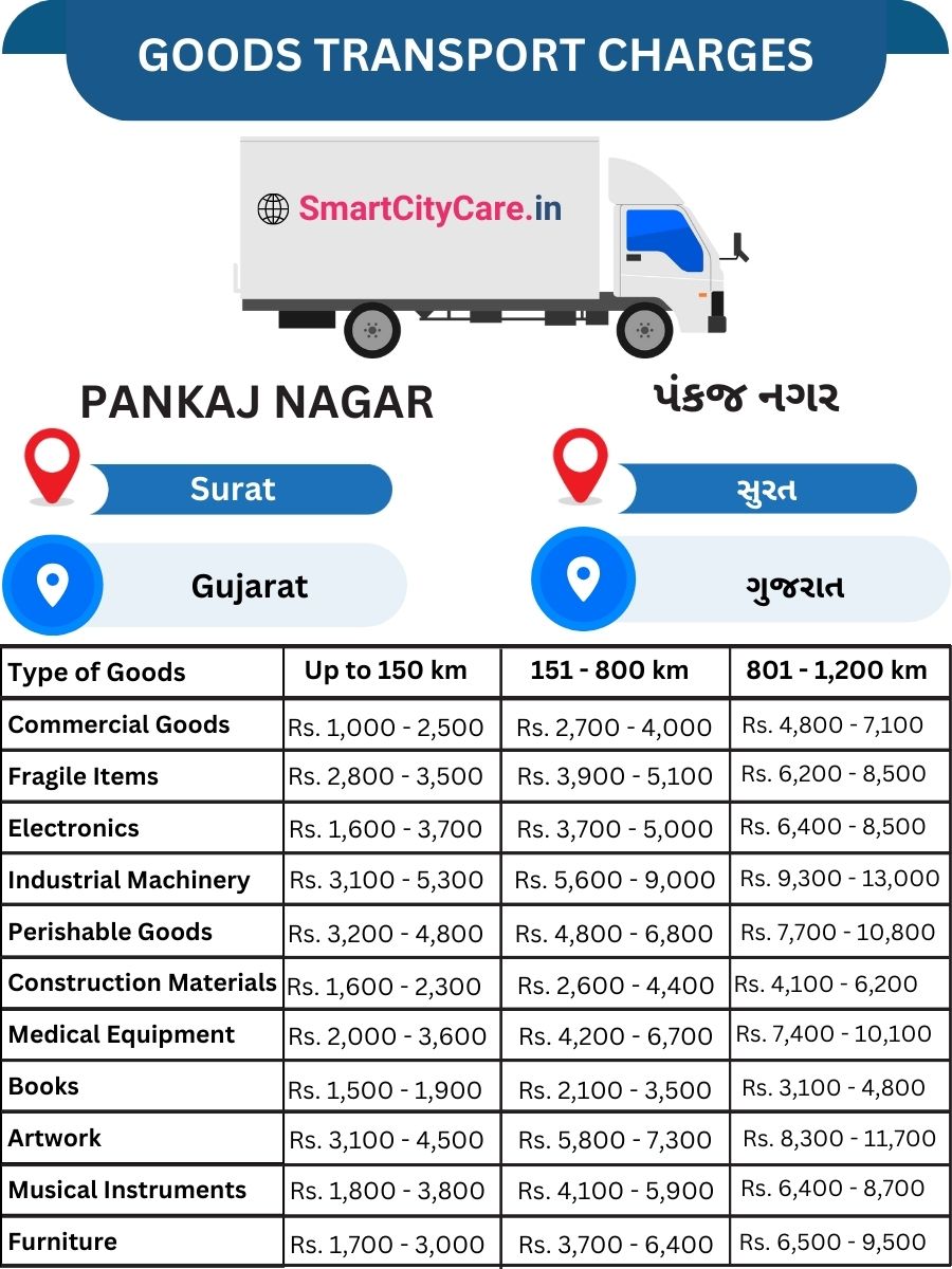 Goods Transport Charges in Pankaj Nagar, Surat