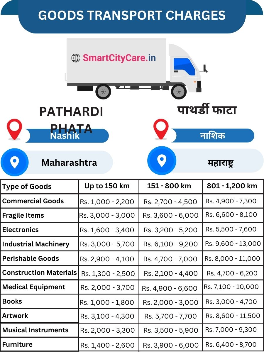 Goods Transport Charges in Pathardi Phata
