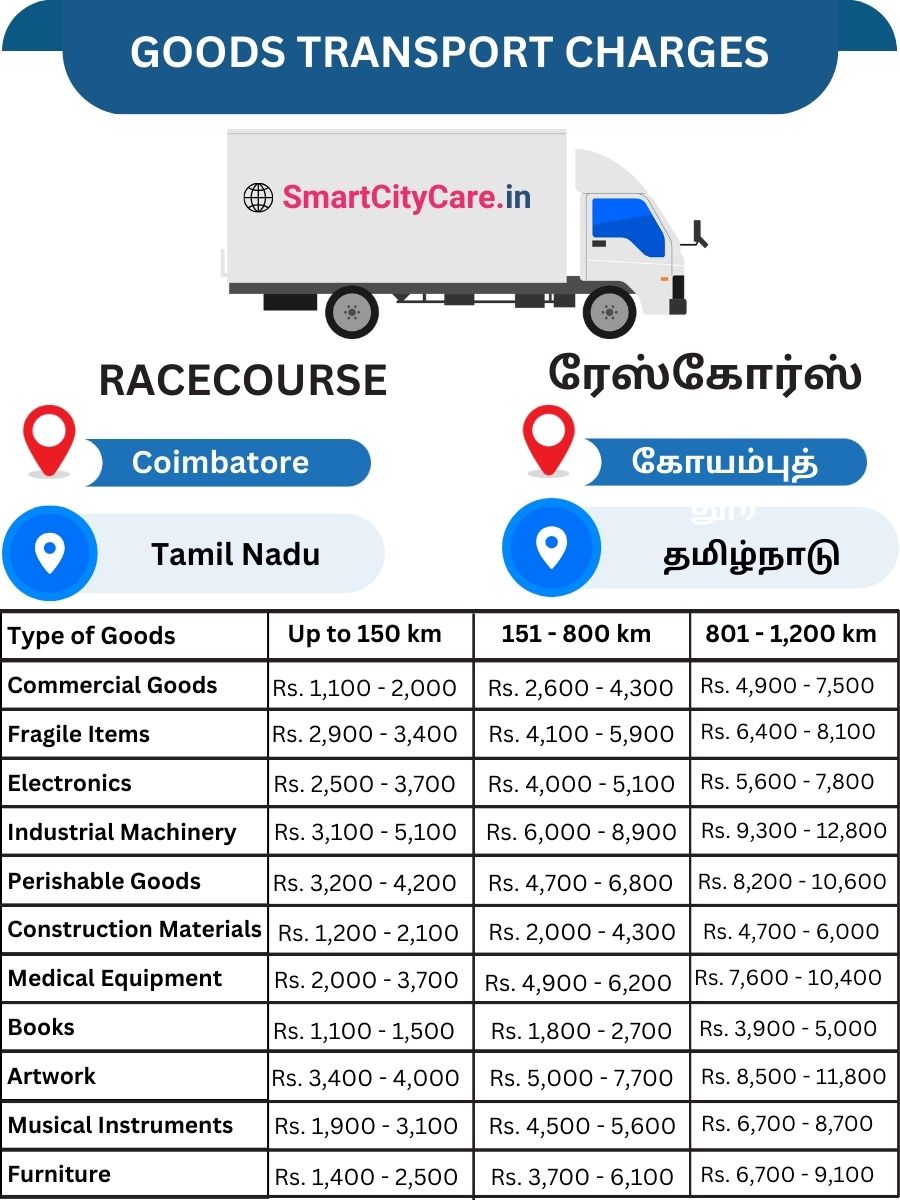 Goods Transport Charges in Racecourse