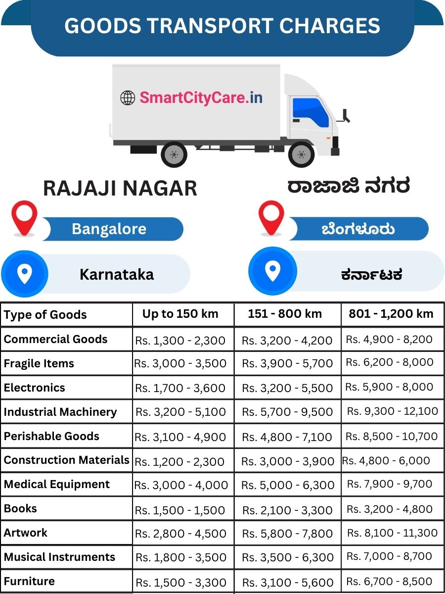 Goods Transport Charges in Rajaji Nagar, Bangalore