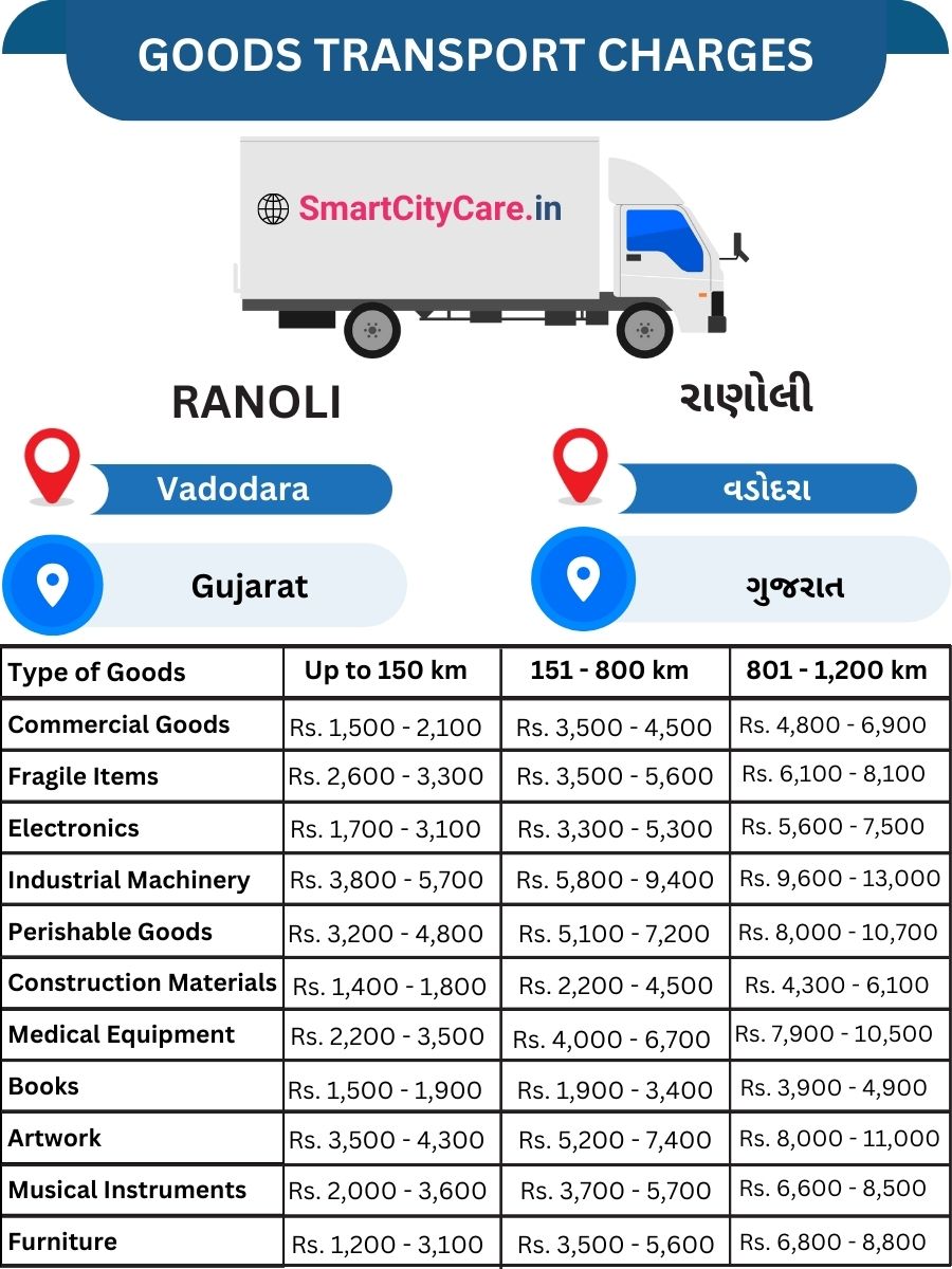 Goods Transport Charges in Ranoli, Vadodara