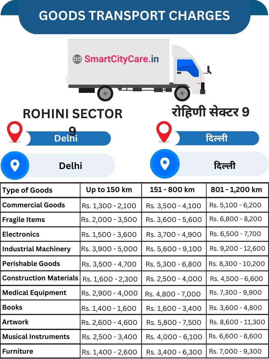 Goods Transport Charges in Rohini Sector 9, Delhi