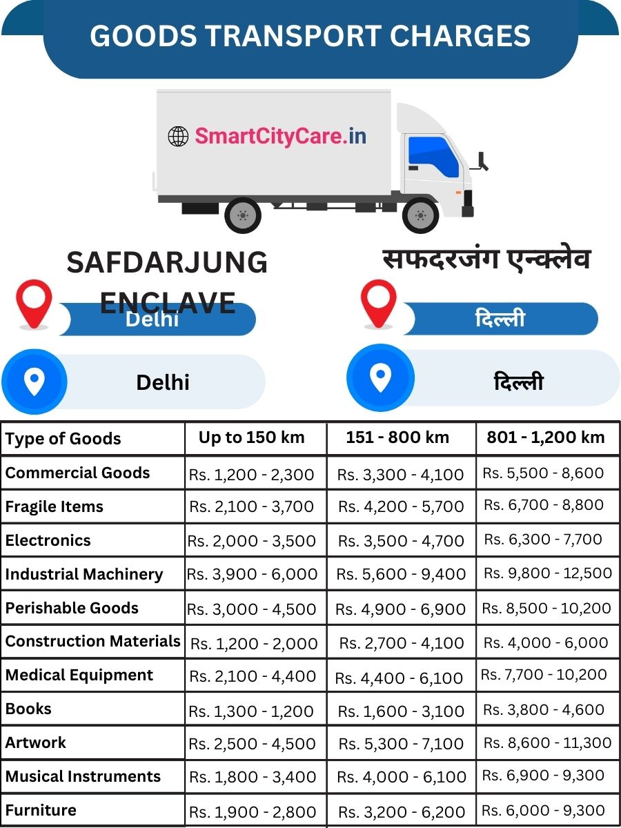 Goods Transport Charges in Safdarjung Enclave