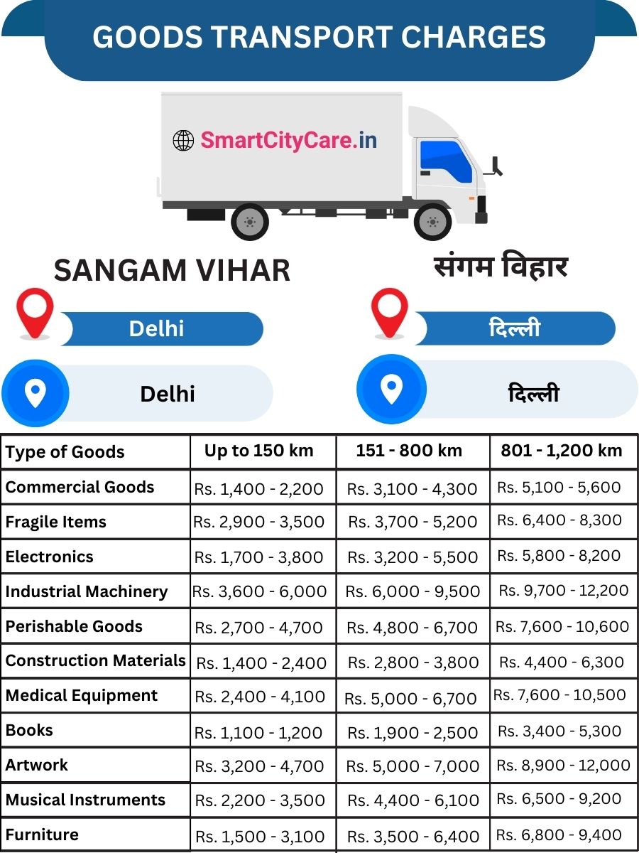 Goods Transport Charges in Sangam Vihar