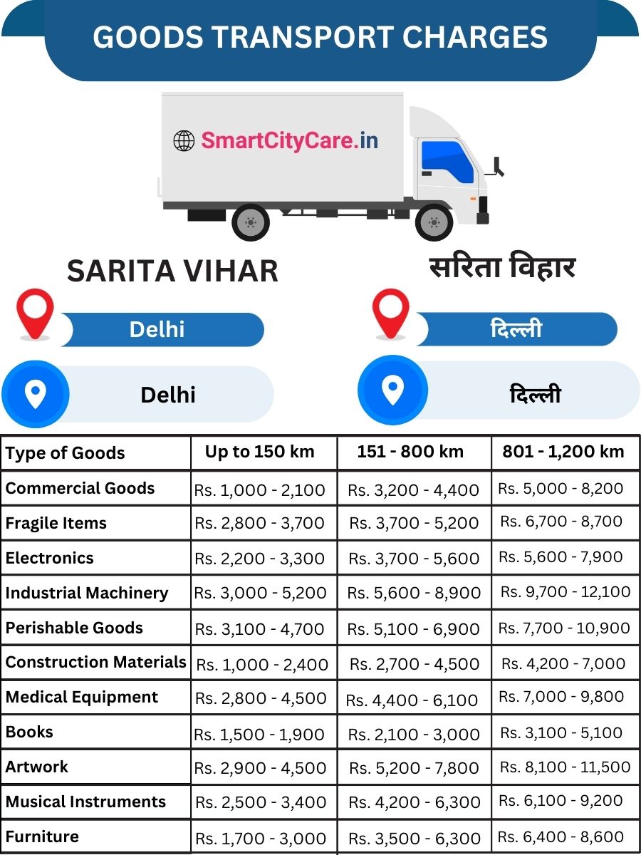 Goods Transport Charges in Sarita Vihar