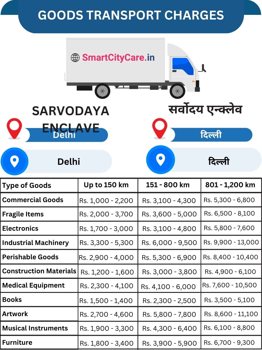 Goods Transport Charges in Sarvodaya Enclave, Delhi