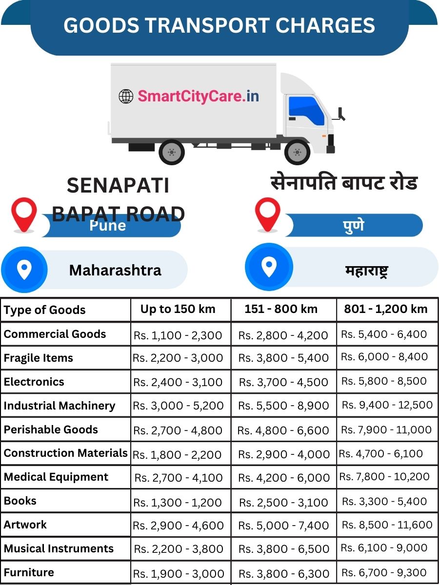 Goods Transport Charges in Senapati Bapat Road, Pune