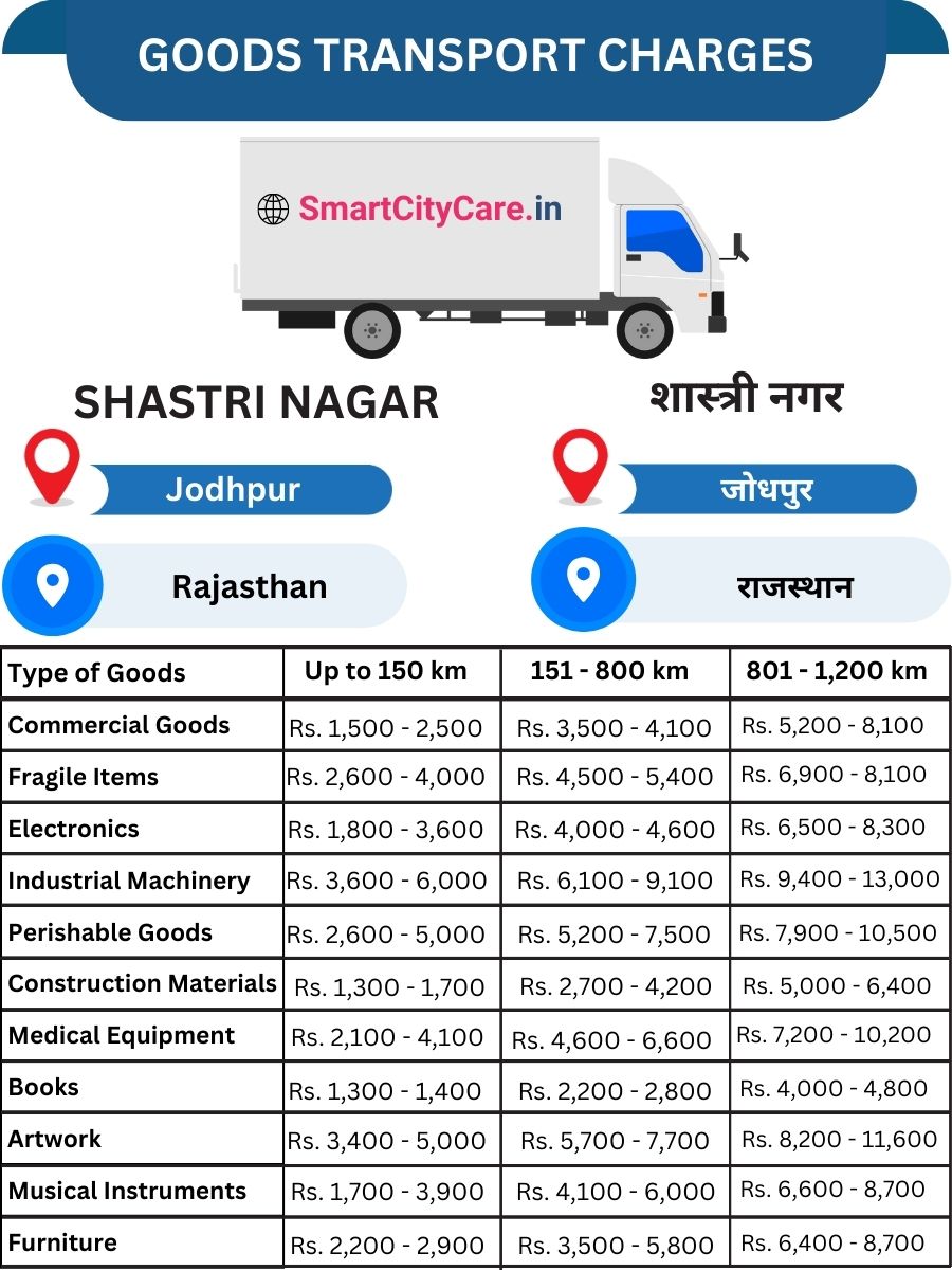 Goods Transport Charges in Shastri Nagar