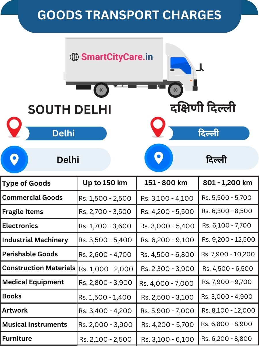 Goods Transport Charges in South Delhi, Delhi