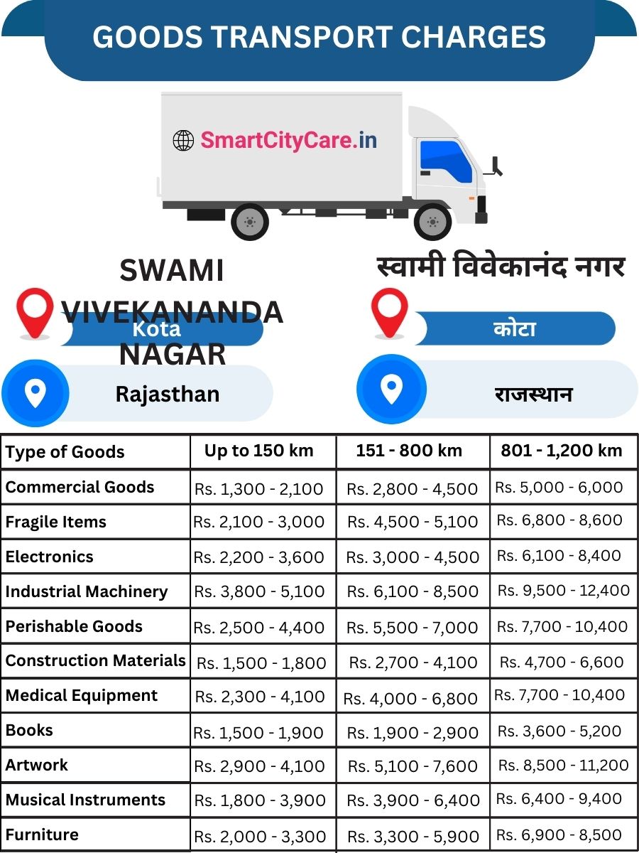Goods Transport Charges in Swami Vivekananda Nagar