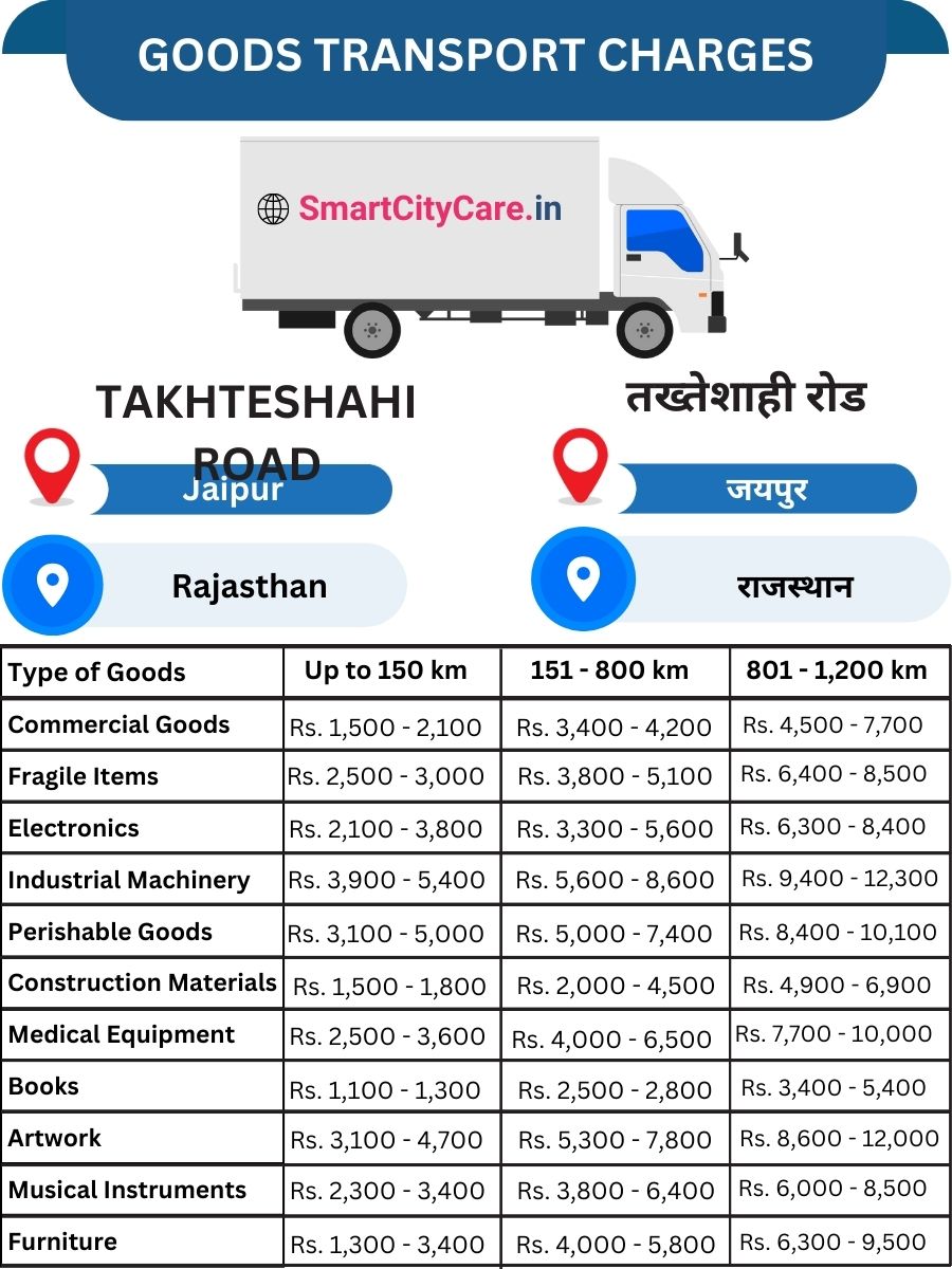 Goods Transport Charges in Takhteshahi Road