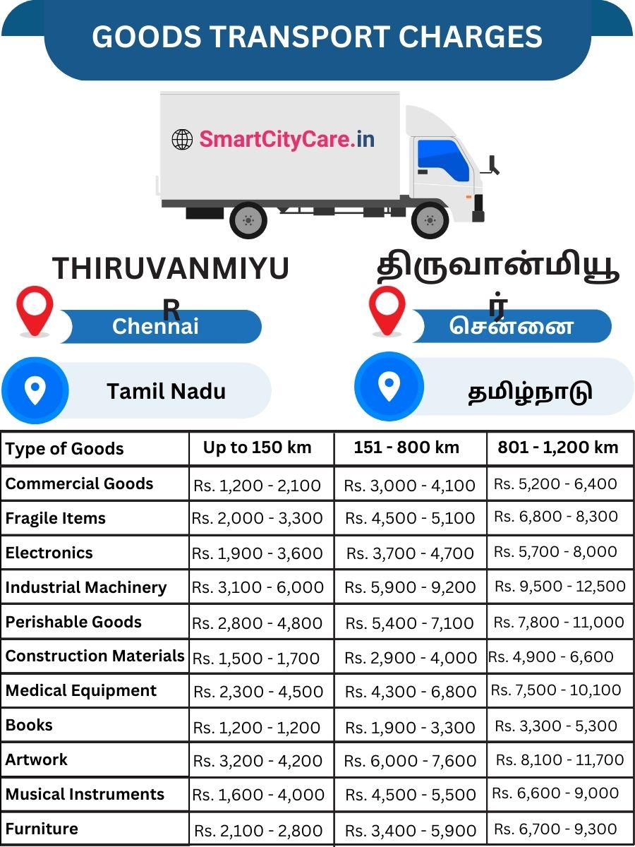 Goods Transport Charges in Thiruvanmiyur