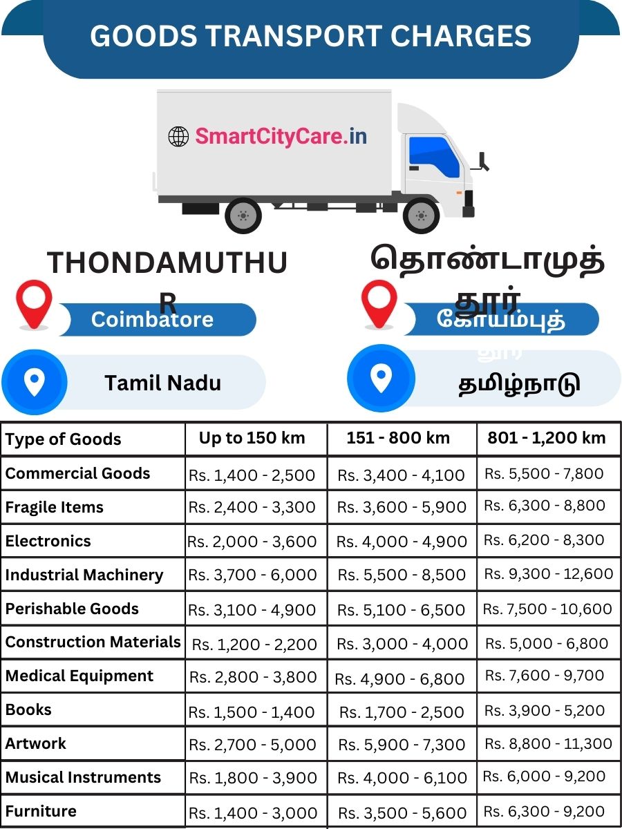 Goods Transport Charges in Thondamuthur