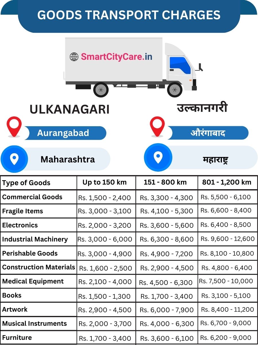 Goods Transport Charges in Ulkanagari