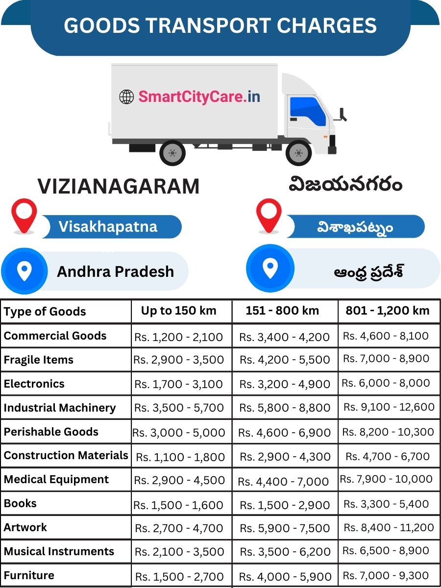 Goods Transport Charges in Vizianagaram, Visakhapatnam