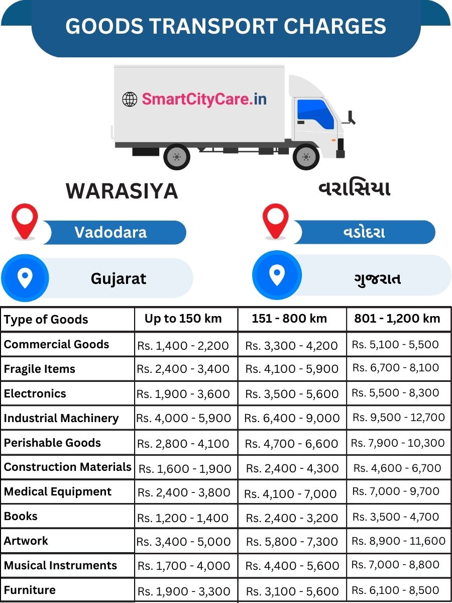 Goods Transport Charges in Warasiya, Vadodara