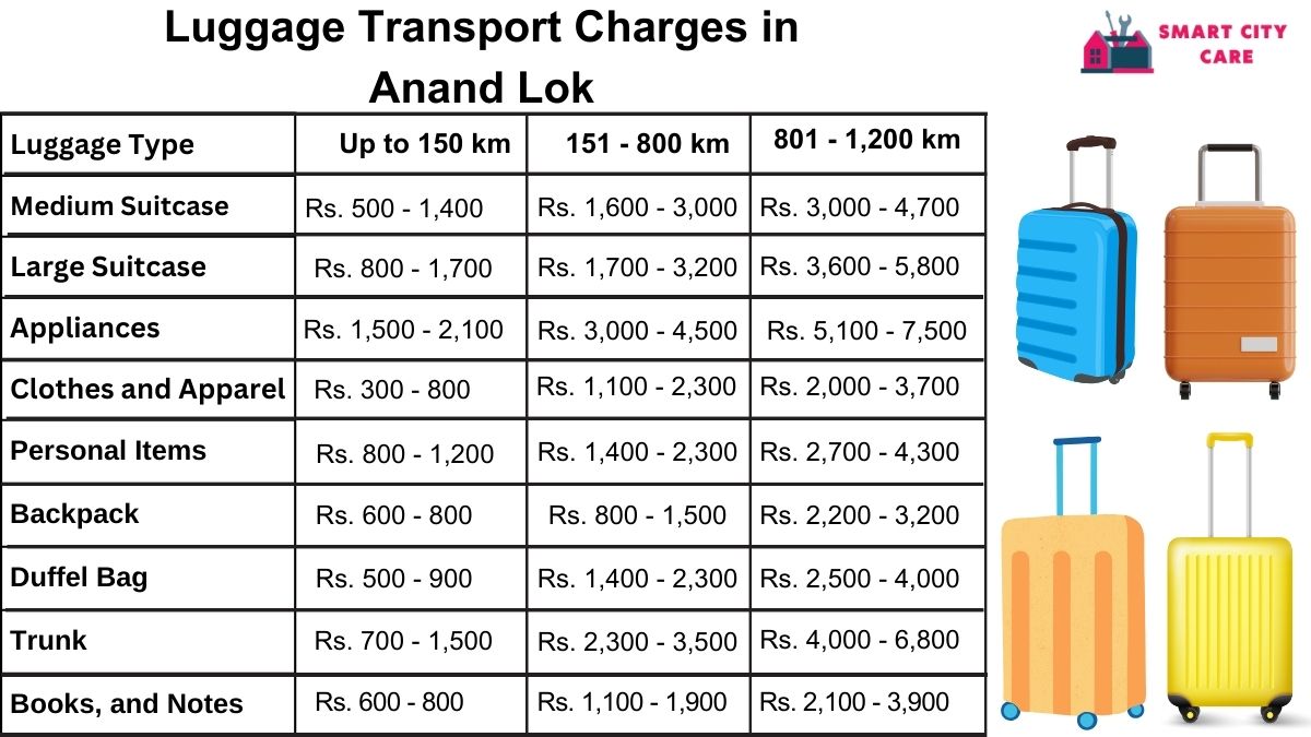 Luggage Transport Service Rates in Anand Lok, Delhi