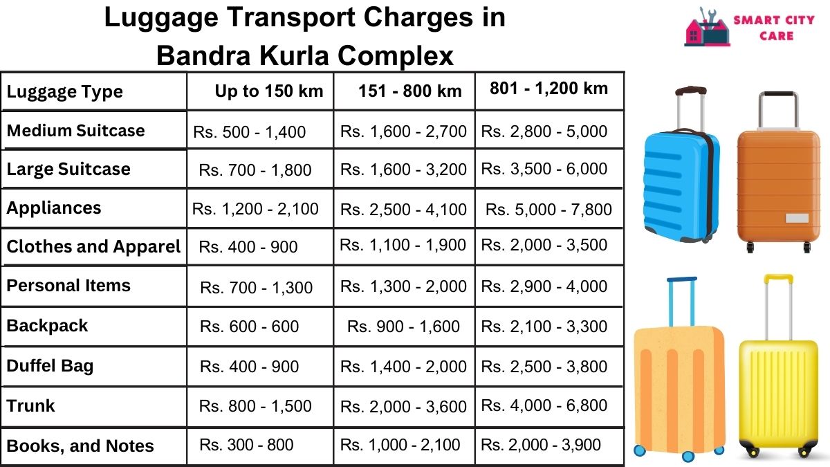 Luggage Transport Service Rates in Bandra Kurla Complex