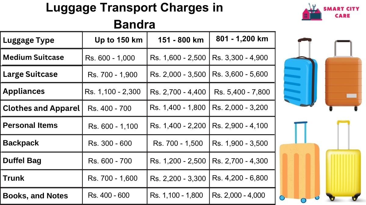 Luggage Transport Service Rates in Bandra, Mumbai