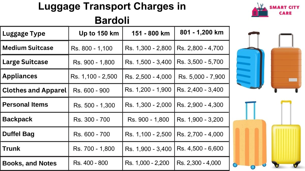 Luggage Transport Service Rates in Bardoli, Surat