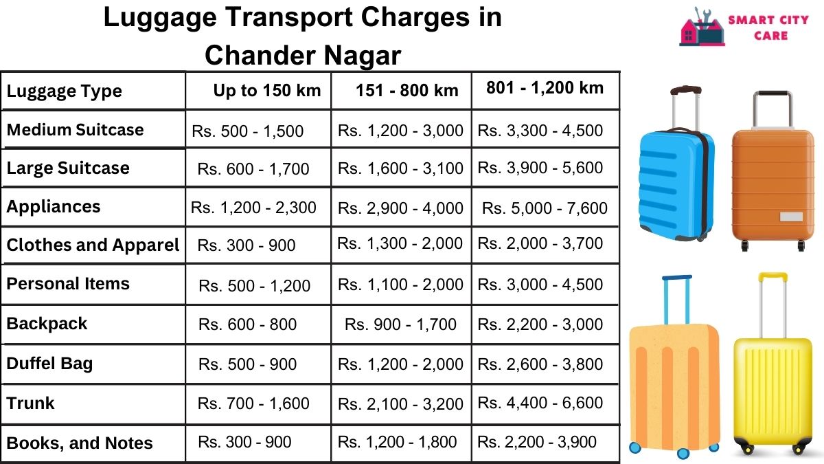 Luggage Transport Service Rates in Chander Nagar