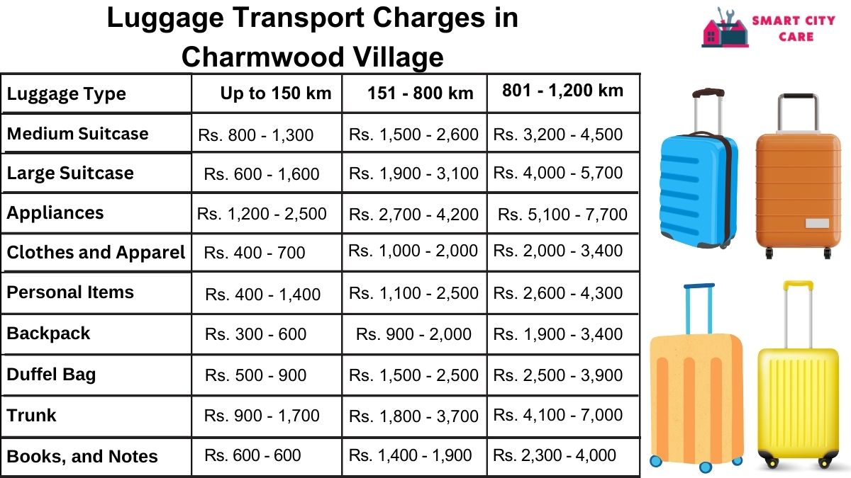Luggage Transport Service Rates in Charmwood Village