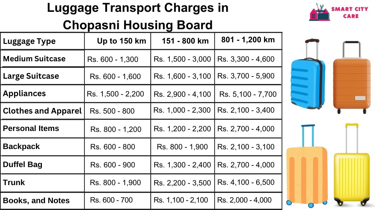 Luggage Transport Service Rates in Chopasni Housing Board