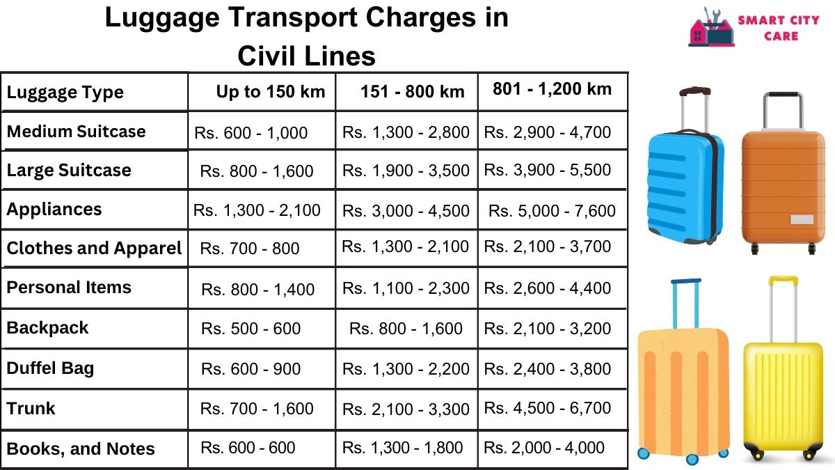 Luggage Transport Service Rates in Civil Lines