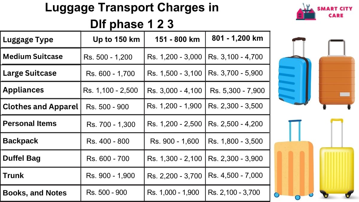 Luggage Transport Service Rates in Dlf phase 1 2 3