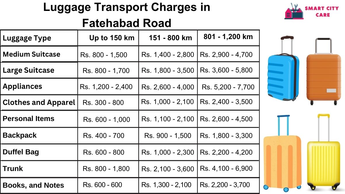 Luggage Transport Service Rates in Fatehabad Road, Agra