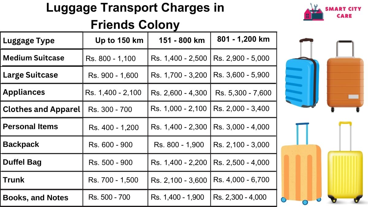 Luggage Transport Service Rates in Friends Colony