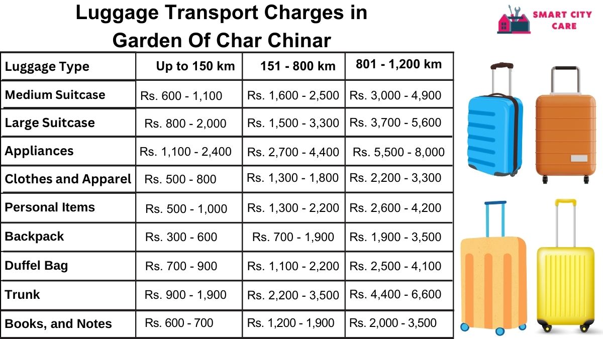 Luggage Transport Service Rates in Garden Of Char Chinar