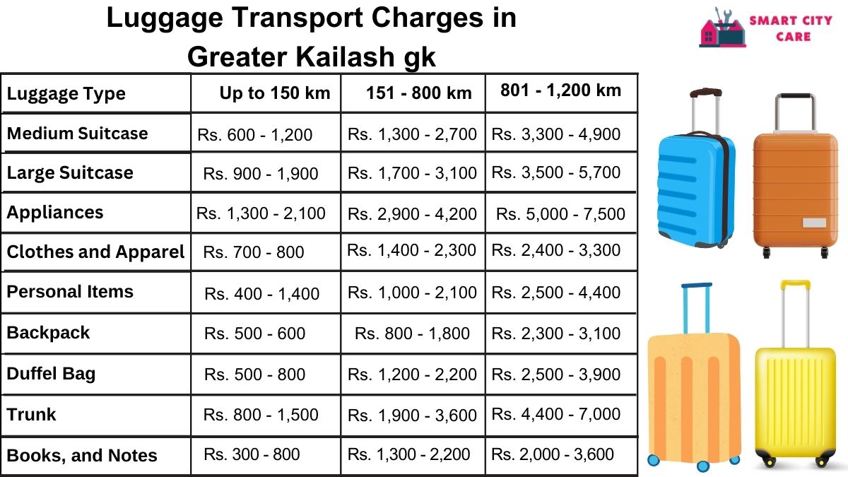 Luggage Transport Service Rates in Greater Kailash gk