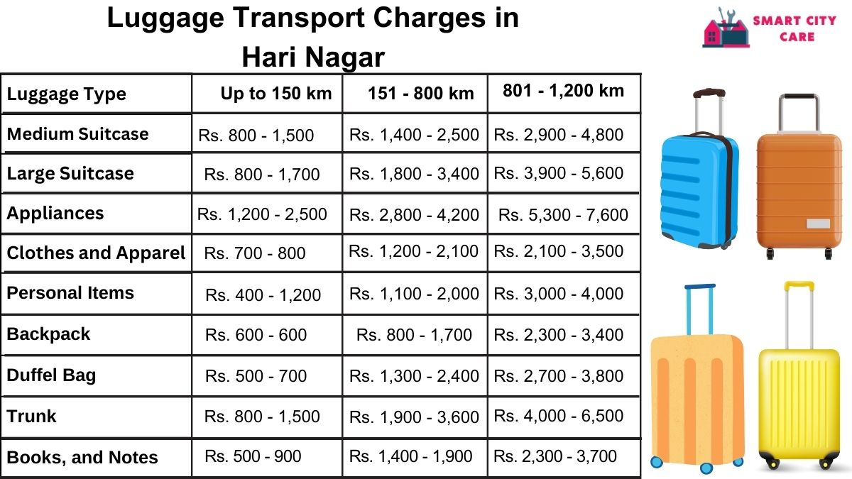 Luggage Transport Service Rates in Hari Nagar, Delhi