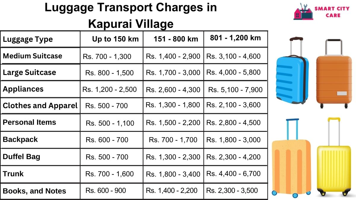 Luggage Transport Service Rates in Kapurai Village, Vadodara