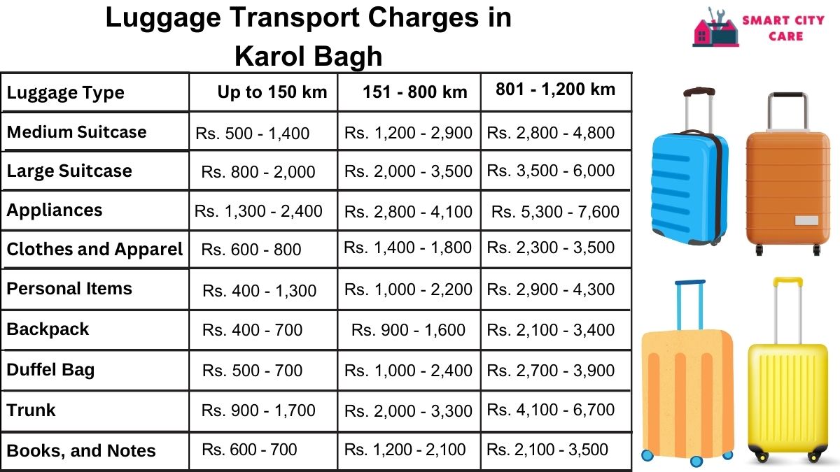 Luggage Transport Service Rates in Karol Bagh