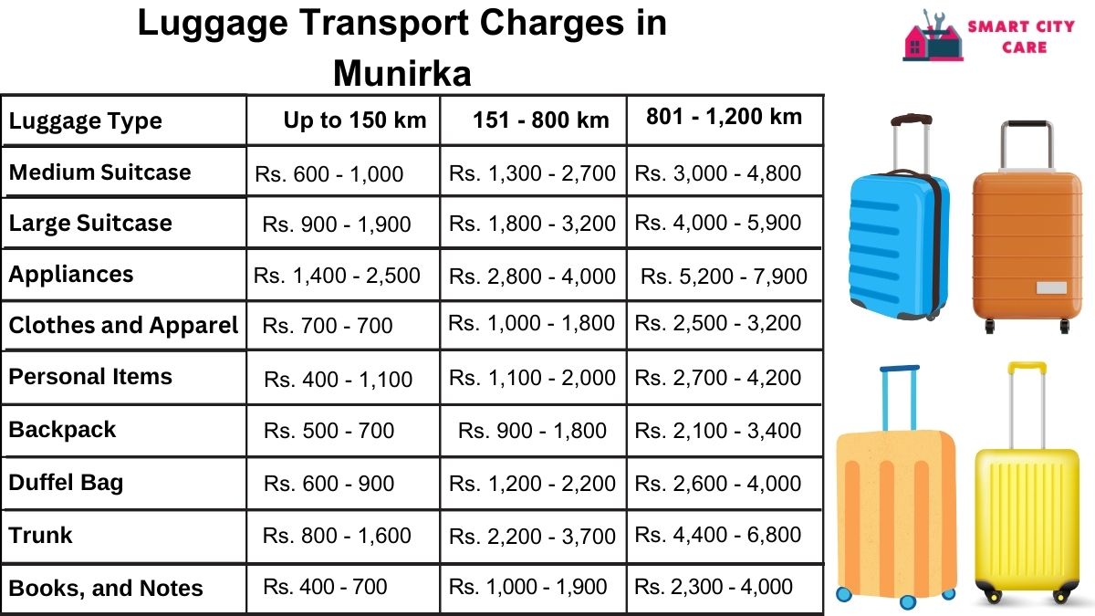Luggage Transport Service Rates in Munirka, Delhi