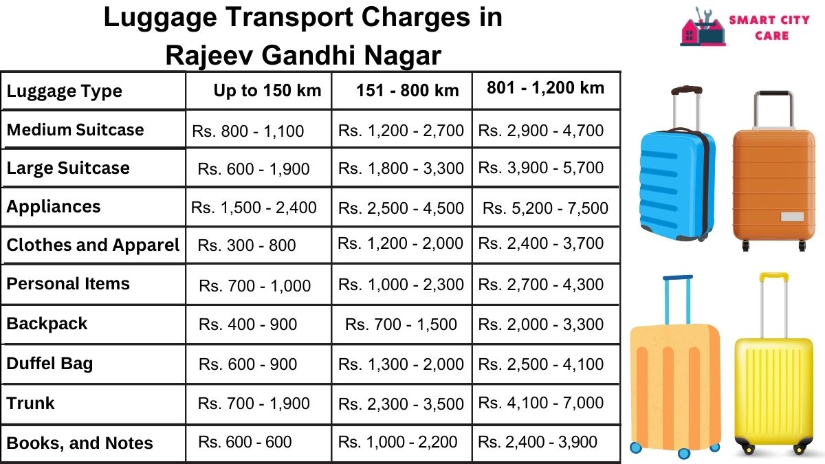 Luggage Transport Service Rates in Rajeev Gandhi Nagar
