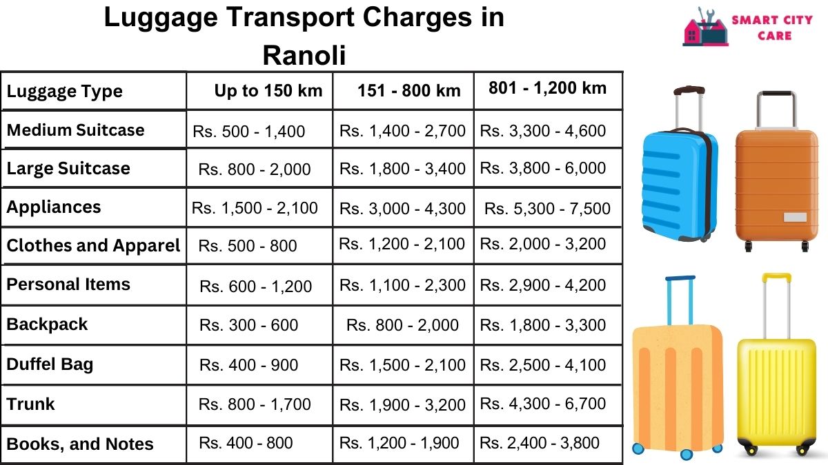 Luggage Transport Service Rates in Ranoli, Vadodara