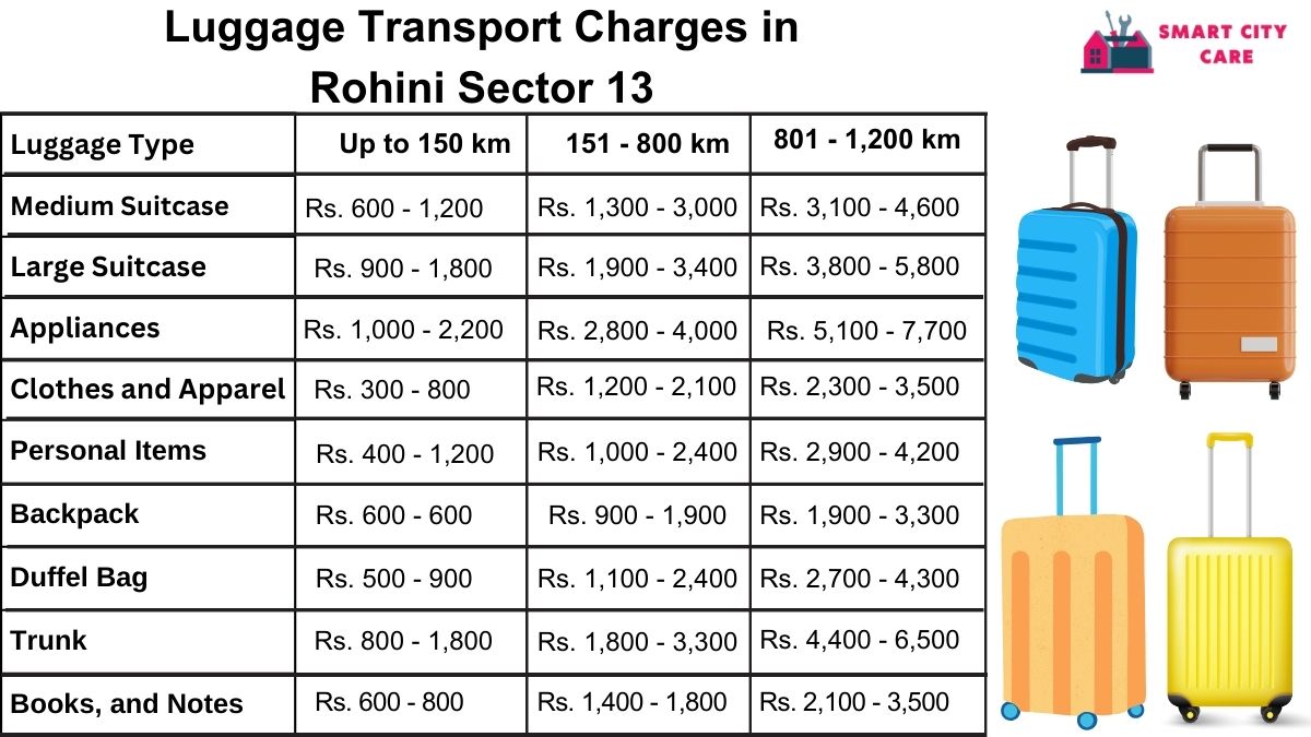 Luggage Transport Service Rates in Rohini Sector 13, Delhi