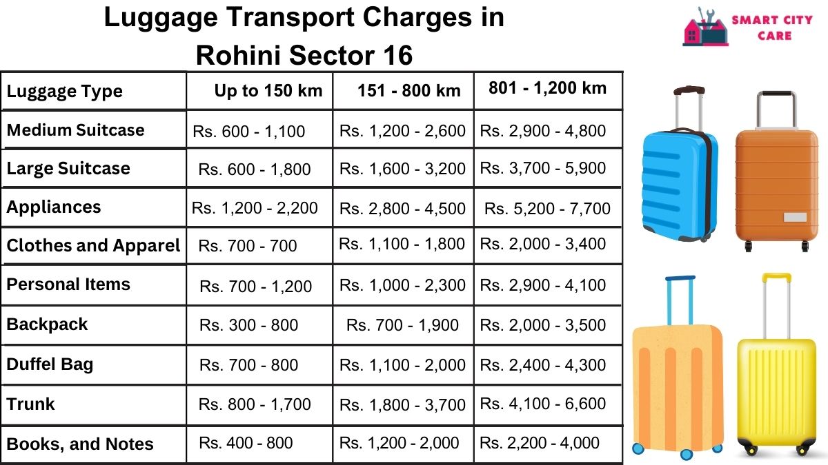 Luggage Transport Service Rates in Rohini Sector 16, Delhi
