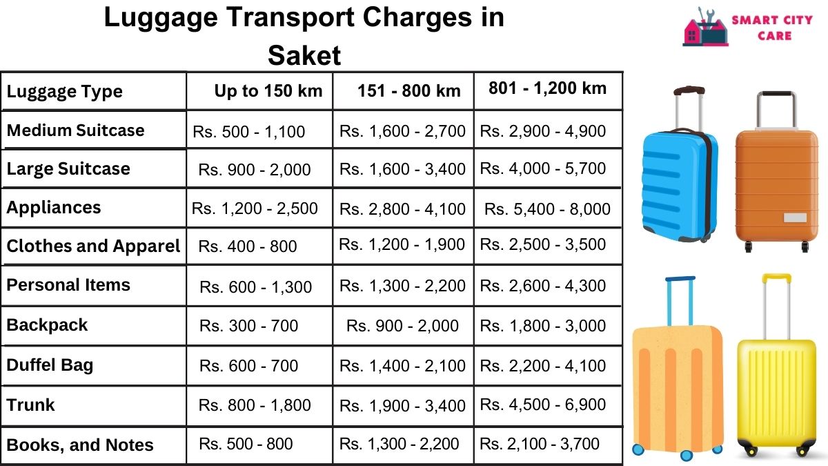 Luggage Transport Service Rates in Saket