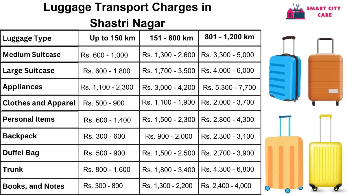 Luggage Transport Service Rates in Shastri Nagar
