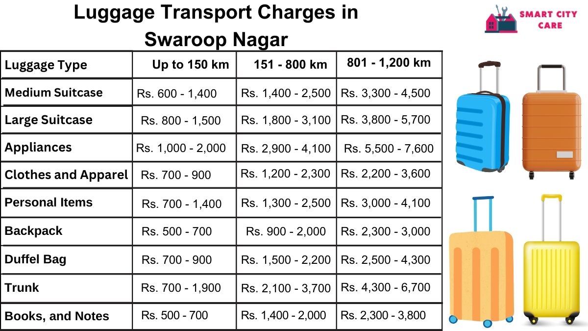 Luggage Transport Service Rates in Swaroop Nagar